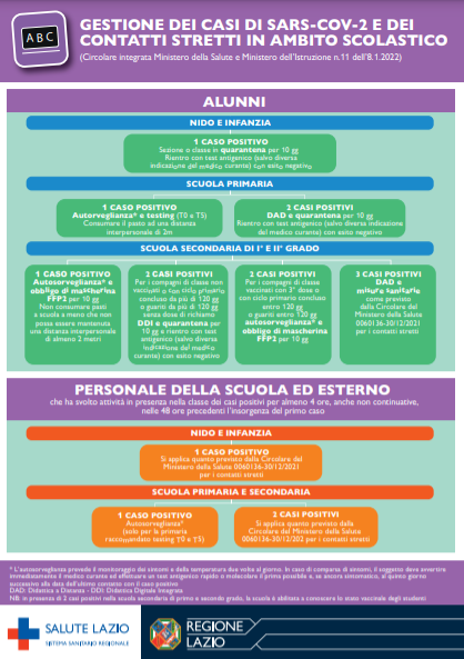 Infografica ASL RM2