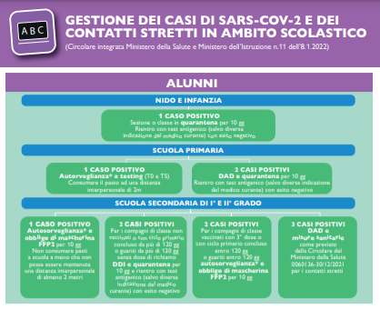 Infografica ASL RM2