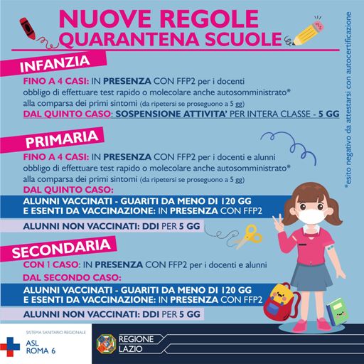 Infografica nuove regole Covid 5 febbraio 2022