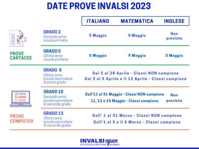 Calendario 2023 invalsi